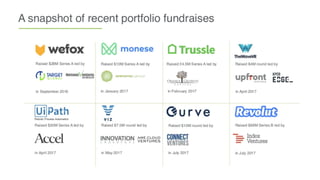 Seedcamp Fund IV - VC Pitch Deck Examples