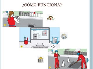 ¿CÓMO FUNCIONA?