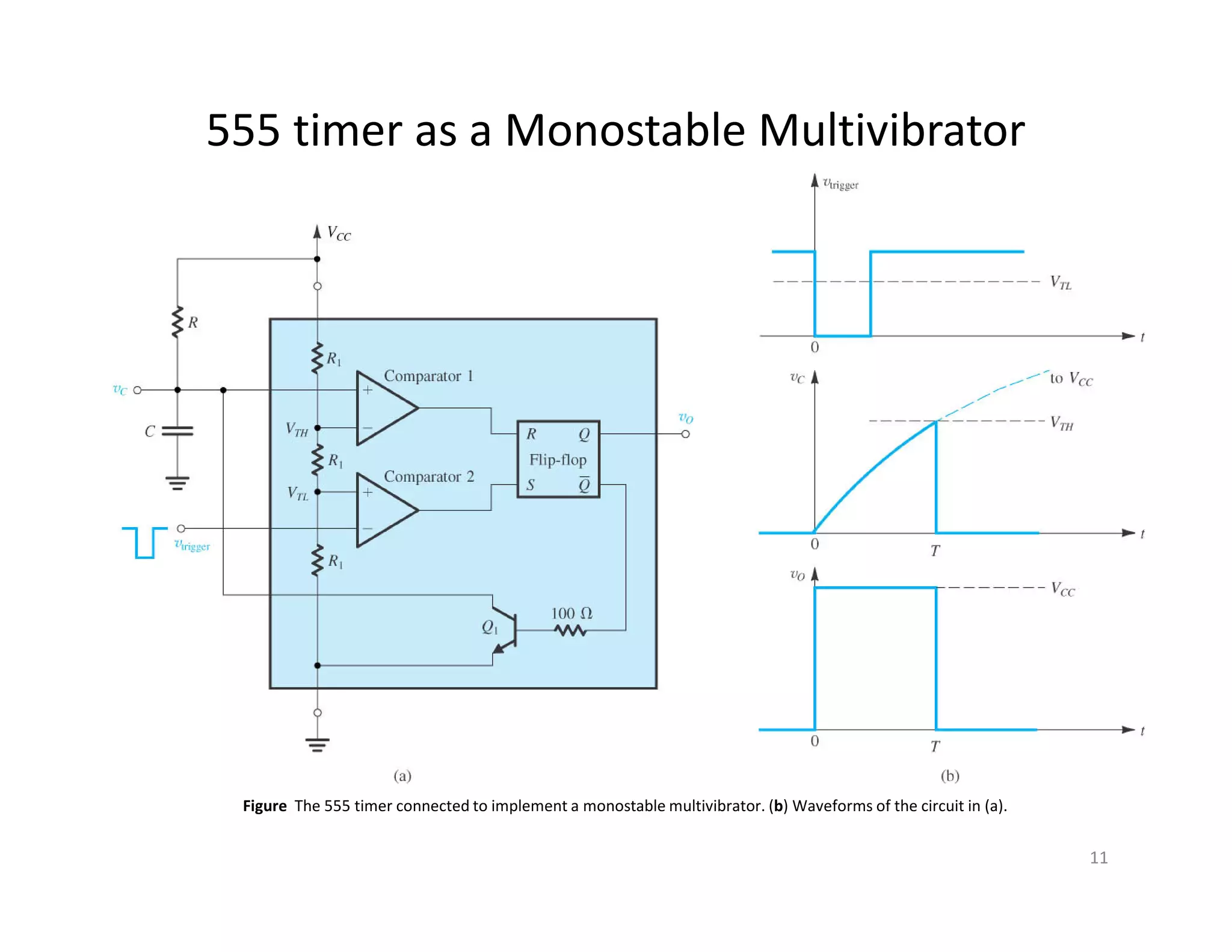 555 timer as a Monostable Multivibrator
11
Figure The 555 timer connected to implement a monostable multivibrator. (b) Waveforms of the circuit in (a).
 
