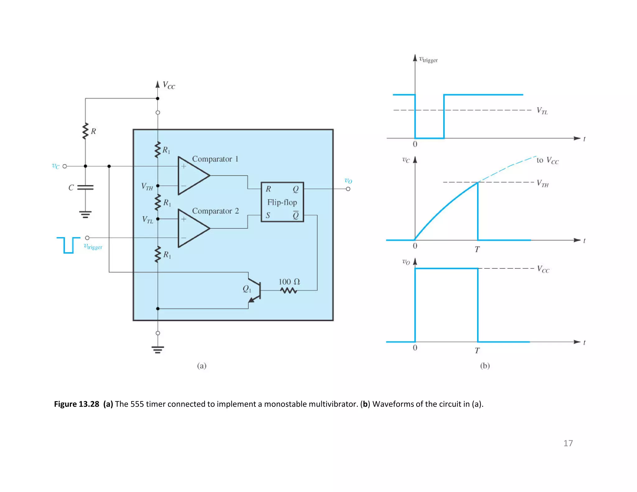 Figure 13.28 (a) The 555 timer connected to implement a monostable multivibrator. (b) Waveforms of the circuit in (a).
17
 