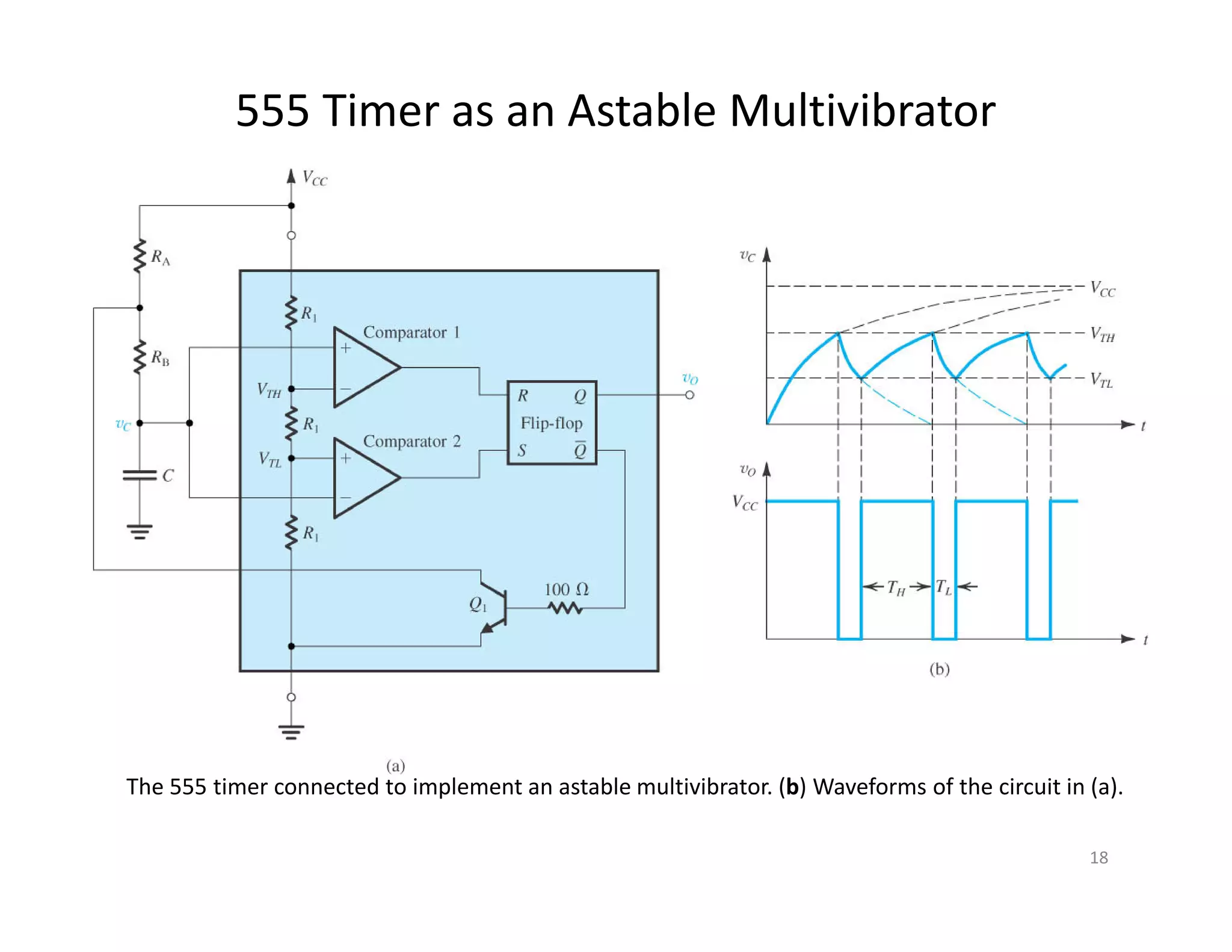 555 Timer as an Astable Multivibrator
18
The 555 timer connected to implement an astable multivibrator. (b) Waveforms of the circuit in (a).
 