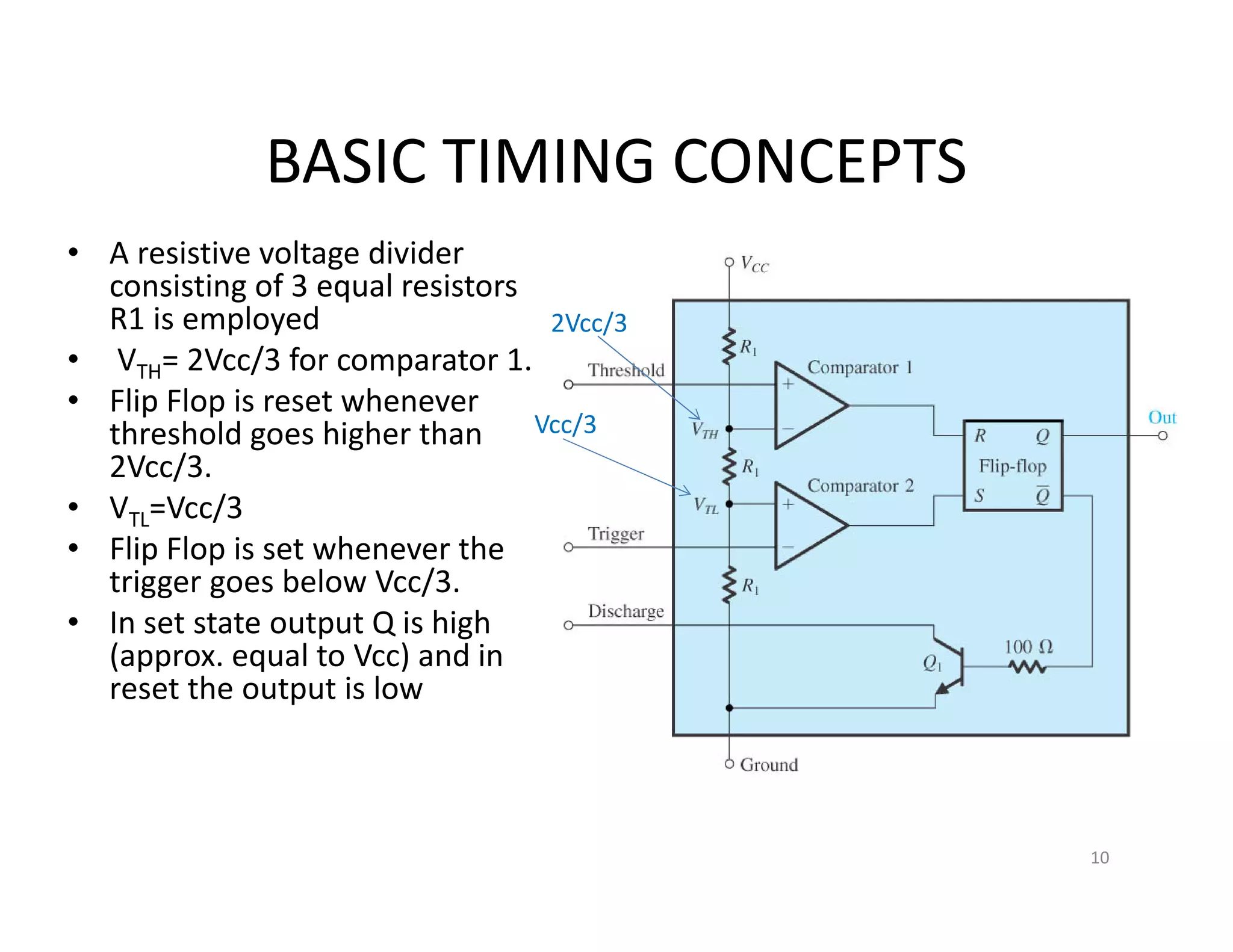 BASIC TIMING CONCEPTS
• A resistive voltage divider
consisting of 3 equal resistors
R1 is employed
• VTH= 2Vcc/3 for comparator 1.
• Flip Flop is reset whenever
threshold goes higher than
2Vcc/3.
• VTL=Vcc/3
• Flip Flop is set whenever the
trigger goes below Vcc/3.
• In set state output Q is high
(approx. equal to Vcc) and in
reset the output is low
10
2Vcc/3
Vcc/3
 