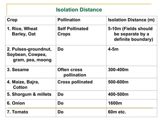 Seed_-_Dr._G.D._Sharma 2.ppt_Agriculture | PPT