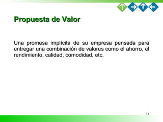Propuesta de Valor <ul><li>Una promesa implícita de su empresa pensada para entregar una combinación de valores como el ah...