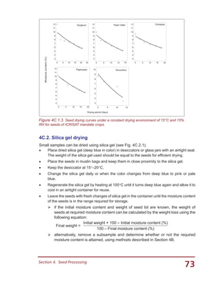 73Section 4.  Seed Processing
0 5 10 15 20 25
3
4
5
6
7
8
9
10
11
12 Sorghum
0 5 10 15 20
3
4
5
6
7
8
9
10
11
12 Pearl millet
0 5 10 15 20
3
4
5
6
7
8
9
10
11
12 Chickpea
0 5 10 15 20
3
4
5
6
7
8
9
10
11
12 Pigeonpea
0 5 10 15
3
4
5
6
7
8
9
10 Groundnut
Moisturecontent(%)
Drying period (days)
Figure 4C.1.3. Seed drying curves under a constant drying environment of 15°C and 15%
RH for seeds of ICRISAT mandate crops.
4C.2. Silica gel drying
Small samples can be dried using silica gel (see Fig. 4C.2.1).
•	 Place dried silica gel (deep blue in color) in desiccators or glass jars with an airtight seal.
The weight of the silica gel used should be equal to the seeds for efficient drying.
•	 Place the seeds in muslin bags and keep them in close proximity to the silica gel.
•	 Keep the desiccator at 15°–20°C.
•	 Change the silica gel daily or when the color changes from deep blue to pink or pale
blue.
•	 Regenerate the silica gel by heating at 100°C until it turns deep blue again and allow it to
cool in an airtight container for reuse.
•	 Leave the seeds with fresh changes of silica gel in the container until the moisture content
of the seeds is in the range required for storage.
	if the initial moisture content and weight of seed lot are known, the weight of
seeds at required moisture content can be calculated by the weight loss using the
following equation:
Initial weight × 100 – Initial moisture content (%)
Final weight =
100 – Final moisture content (%)
	alternatively, remove a subsample and determine whether or not the required
moisture content is attained, using methods described in Section 4B.
 