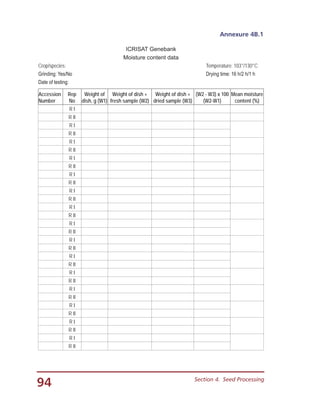 94 Section 4.  Seed Processing
Annexure 4B.1
ICRISAT Genebank
Moisture content data
Crop/species: Temperature: 103°/130°C
Grinding: Yes/No Drying time: 16 h/2 h/1 h
Date of testing:
Accession
Number
Rep
No
Weight of
dish, g (W1)
Weight of dish +
fresh sample (W2)
Weight of dish +
dried sample (W3)
(W2 - W3) x 100
(W2-W1)
Mean moisture
content (%)
R I
R II
R I
R II
R I
R II
R I
R II
R I
R II
R I
R II
R I
R II
R I
R II
R I
R II
R I
R II
R I
R II
R I
R II
R I
R II
R I
R II
R I
R II
 