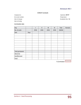 95Section 4.  Seed Processing
Annexure 4D.1
ICRISAT Genebank
Crop/species: Substrate: BP/TP
Accession number: Temperature:
Date of storage: Incubation time: 7d
Date of testing:
Germination data
Rep I II III IV Total Remarks
No. of seeds 25/50 25/50 25/50 25/50 100/200
Date Days
Total germinated
Abnormal
Hard/Dormant
Dead
% Germination
 