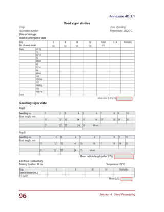 96 Section 4.  Seed Processing
Annexure 4D.3.1
Seed vigor studies
Crop: Date of testing:
Accession number: Temperature: 20/25°C
Date of storage:
Radicle emergence data
Rep
No. of seeds tested
I
50
II
50
III
50
IV
50
Total
(n)
t x n Remarks
Date h/d (t)
12
24/1d
36
48/2d
60
72/3d
84
96/4d
108
120/5d
132
144/6d
156
168/7d
Total
Mean time (t X n)/ n)
Seedling vigor data
Rep I	
Seedling no. 1 2 3 4 5 6 7 8 9 10
Root length, mm
11 12 13 14 15 16 17 18 19 20
21 22 23 24 25 Mean
Rep II
Seedling no. 1 2 3 4 5 6 7 8 9 10
Root length, mm
11 12 13 14 15 16 17 18 19 20
21 22 23 24 25 Mean
Mean radlicle length (after 5/7d)
Electrical conductivity
Soaking duration: 24 hrs							 Temperature: 25°C
Rep I II III IV Remarks
Seed #/Water (mL)
EC (µS)
Mean (µS)
 