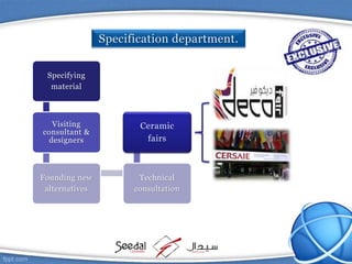 Specifying
material
Visiting
consultant &
designers
Founding new
alternatives
Technical
consultation
 