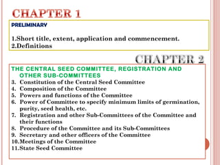 PRELIMINARY
1.Short title, extent, application and commencement.
2.Definitions
THE CENTRAL SEED COMMITTEE, REGISTRATION AND
OTHER SUB-COMMITTEES
3. Constitution of the Central Seed Committee
4. Composition of the Committee
5. Powers and functions of the Committee
6. Power of Committee to specify minimum limits of germination,
purity, seed health, etc.
7. Registration and other Sub-Committees of the Committee and
their functions
8. Procedure of the Committee and its Sub-Committees
9. Secretary and other officers of the Committee
10.Meetings of the Committee
11.State Seed Committee
 