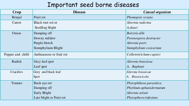 what are the causal agents of crop diseases