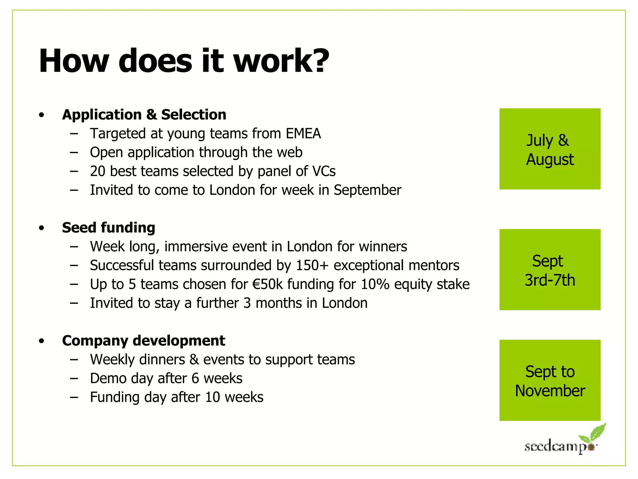 How does it work? Application & Selection Targeted at young teams from EMEA Open application through the web 20 best teams selected by panel of VCs Invited to come to London for week in September Seed funding Week long, immersive event in London for winners Successful teams surrounded by 150+ exceptional mentors Up to 5 teams chosen for €50k funding for 10% equity stake Invited to stay a further 3 months in London Company development Weekly dinners & events to support teams Demo day after 6 weeks  Funding day after 10 weeks July &  August Sept  3rd-7th Sept to November 