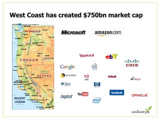 West Coast has created $750bn market cap 