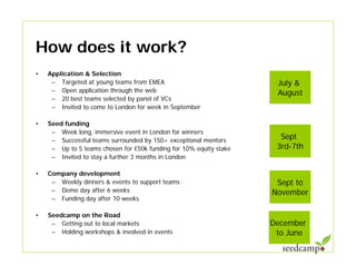 Seedcamp Overview