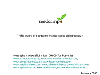 Traffic graphs of Seedcamp finalists (sorted alphabetically   ) February 2008 No graphs in Alexa (Not in top 100,000) for those sites: www.schoolofeverything.com ,  www.contentsyndicate.com ,  www.pricedelivered.co.uk ,  www.hypernumbers.com ,  www.mapleandleek.com ,  www.urbeemobile.com ,  www.killsushi.com ,  www.openera.co.uk ,  www.picolex.com ,  www.wallstreetdocs.com   