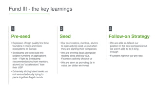 Fund III - the key learnings
• Explosion of high quality ﬁrst time
founders in more and more
ecosystems in Europe
• Seedcamp pre-seed saw the
largest numbers of applications
ever - Flight to Seedcamp
(recommendations from mentors,
alumni) as “accelerators” lose
their USP
• Extremely strong talent seeks us
out versus tediously trying to
piece together Angel rounds
• Our co-investors, mentors, alumni
to date actively seek us out when
they are starting their companies
• We are winning deals alongside
leading seed and big VCs.
Founders actively choose us
• We are seen as providing 2x in
value per dollar we invest
• We are able to defend our
position in the best companies but
we aren’t able to do it long
enough
• Founders ﬁght for our pro-rata
Pre-seed
1
Seed
2
Follow-on Strategy
3
 