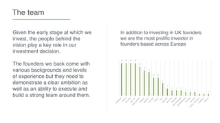 The team
Given the early stage at which we
invest, the people behind the
vision play a key role in our
investment decision.
The founders we back come with
various backgrounds and levels
of experience but they need to
demonstrate a clear ambition as
well as an ability to execute and
build a strong team around them.
In addition to investing in UK founders
we are the most proliﬁc investor in
founders based across Europe
18#
18#
18#
18#
16#
14#
13#
10#
10#
7#
4#
3#
3#
3#
2#
2#
2#
1#
1#
1#
 