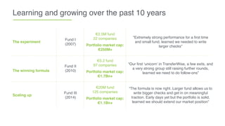 Learning and growing over the past 10 years
The experiment
Fund I
(2007)
€2.5M fund
22 companies
Portfolio market cap:
€250M+
“Extremely strong performance for a first time
and small fund, learned we needed to write
larger checks”
Iterating & finding
The winning formula
Fund II
(2010)
€5.2 fund
97 companies
Portfolio market cap:
€1.7Bn+
“Our first ‘unicorn’ in TransferWise, a few exits, and
a very strong group still raising further rounds,
learned we need to do follow-ons”
Scaling up
Fund III
(2014)
€20M fund
125 companies
Portfolio market cap:
€1.1Bn+
“The formula is now right. Larger fund allows us to
write bigger checks and get in on meaningful
traction. Early days yet but the portfolio is solid,
learned we should extend our market position”
 