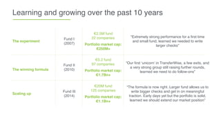 Learning and growing over the past 10 years
The experiment
Fund I
(2007)
€2.5M fund
22 companies
Portfolio market cap:
€25...