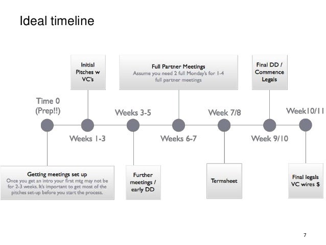 mtg set timeline