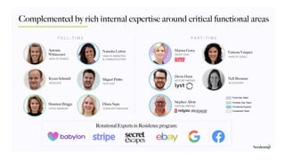 Complemented by rich internal expertise around critical functional areas
Kyran Schmidt
ASSOCIATE
Antonia
Whitecourt
HEAD OF FINANCE
Natasha Lytton
HEAD OF MARKETING
& COMMUNICATIONS
Shannon Briggs
OFFICE MANAGER
Miguel Pinho
TECH LEAD
Vanessa Vasquez
HEAD OF LEGALS
Diana Supe
COMMUNITY MANAGER
Rotational Experts in Residence program:
Stephen Allott
VENTURE PARTNER
Nell Brennan
ACCOUNTANT
Devin Hunt
VENTURE PARTNER
Functional Experts
Portfolio Ops Team
Investment Team
Fund Ops Team
Marina Gorey
TALENT LEAD
F U L L - T I M E P A R T - T I M E
 