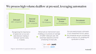 We process high volume dealﬂow at pre-seed, leveraging automation
Inbound
600+ companies*
Internal
Review
100+ companies
Call
~50 companies
Investment
Forum
10-15 companies
Investment
~1-4 companies
Recognising the importance
of speed, we run our pre-
seed decision making in
full-team ‘sprints’ every
6 - 8 weeks.
We’ve built an internal tech stack
enabling us to process an average
of 5,000+ deals per year. We
automate rejections and the
scheduling of initial calls.
Our pre-seed process culminates
in our ‘Investment Forum’, where
the companies we are considering
pitch us and our LPs, enabling the
syndication of deals.
*Figures: representative of a typical pre-seed cycle.
EVERY6-8WEEKS
 