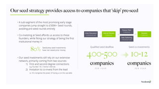 Our seed strategy provides access to companies that ‘skip’ pre-seed
400-500 10-12
Qualiﬁed seed dealﬂow Seed co-investments
companies companies
P E R Y E A RP E R Y E A R
• A sub-segment of the most promising early stage
companies jump straight to £500K+ Seed rounds,
avoiding pre-seed rounds entirely
• Co-investing at Seed aﬀords us access to these
founders, while ﬁtting our strategy of being the ﬁrst
institutional money in
• Our seed investments still rely on our extensive
network, primarily coming from two sources:
1) First and second degree connections
e.g. founder / VC / mentor referrals
2) Invitation to co-invest from the lead
i.e. VCs recognise the power of having us on the cap table
 
80% Seedcamp seed investments
have not raised prior money
Initial Discussion 
Individual-Led
Internal Review
Collective
Partner Pitch
Collective
Data Gathering
Individual-Led
Decision
Collective
 