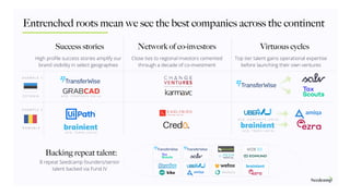 Entrenched roots mean we see the best companies across the continent
Success stories Network of co-investors Virtuous cycles
High proﬁle success stories amplify our
brand visibility in select geographies
Close ties to regional investors cemented
through a decade of co-investment
Top tier talent gains operational expertise
before launching their own ventures
E S T O N I A
R O M A N I A
A C Q . S T R A T A S Y S ( 2 0 1 4 )
A C Q . T E A D S ( 2 0 1 6 )
A C Q . T E A D S ( 2 0 1 6 )
A C Q . H O O T S U I T E ( 2 0 1 4 )
Backing repeat talent:
8 repeat Seedcamp founders/senior
talent backed via Fund IV
E X A M P L E 1
E X A M P L E 2
 