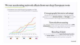 We see accelerating network eﬀects from our deep European roots
Cross-geography ﬁrst mover advantage
Network-driven sourcing
Recycling of talent
5
10
15
20
25
2007 2008 2009 2010 2011 2012 2013 2014 2015 2016 2017 2018 2019
Portugal Romania Estonia Germany France
# Investments across select European geographies over time
We have investments across 31 of 35 European countries (>1m population)
We were the ﬁrst non-local investors in many now important
geographies such as Romania, Estonia and Portugal, and played
a critical ecosystem role through initiatives like Seedsummit.
Our extensive network of founders and co-investors act as core
ambassadors, actively referring companies across the continent
— enabling us to scalably invest Europe-wide.
We are the ﬁrst port of call for repeat Seedcamp founders
and senior talent launching new ventures, after gaining
operational expertise within portfolio companies.
 