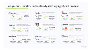 Two years in, Fund IV is also already showing signiﬁcant promise
Automation platform for internal
services
€950K Pre-Seed
Nov 2018
€3M Seed
Jul 2019
2.8x
valuation uptick
Developer-friendly identity
veriﬁcation tools
$600K Pre-seed
Dec 2018
$3.6M Seed
Aug 2019
8.0x
valuation uptick
$3.8M Seed
Aug 2018
4.6x
valuation uptick
Next generation cancer screening
technology using AI & MRIs
$16M Series A
Dec 2019
Realistic, plant-based meat
products for the mass-market
£100k Pre-seed
Jun 2018
£3.2M Seed+
Nov 2019
12.0x
valuation uptick
First all-in-one live online events
platform
£5M Seed
Jan 2020
12.4x
valuation uptick
£260K Pre-seed
Oct 2019
API-ﬁrst bank, helping companies
launch ﬁnancial products
£100K Pre-seed
Apr 2018
£3M Seed
Jul 2019
6.3x
valuation uptick
Supercharging payments through
a uniﬁed API
4.3x
valuation uptick
£3.2M Seed
March 2020
£600K Pre-seed
Jan 2020
Ecosystem for collecting and
playing with branded crypto-goods
€540K Pre-seed
Feb 2019
€4M Seed
May 2020
6.2x
valuation uptick
Making it easier than ever to ﬁnd,
analyse and distribute data
$6.5M Series A
Jun 2020
£1.8M Seed
Mar 2018
4.9x
valuation uptick
 