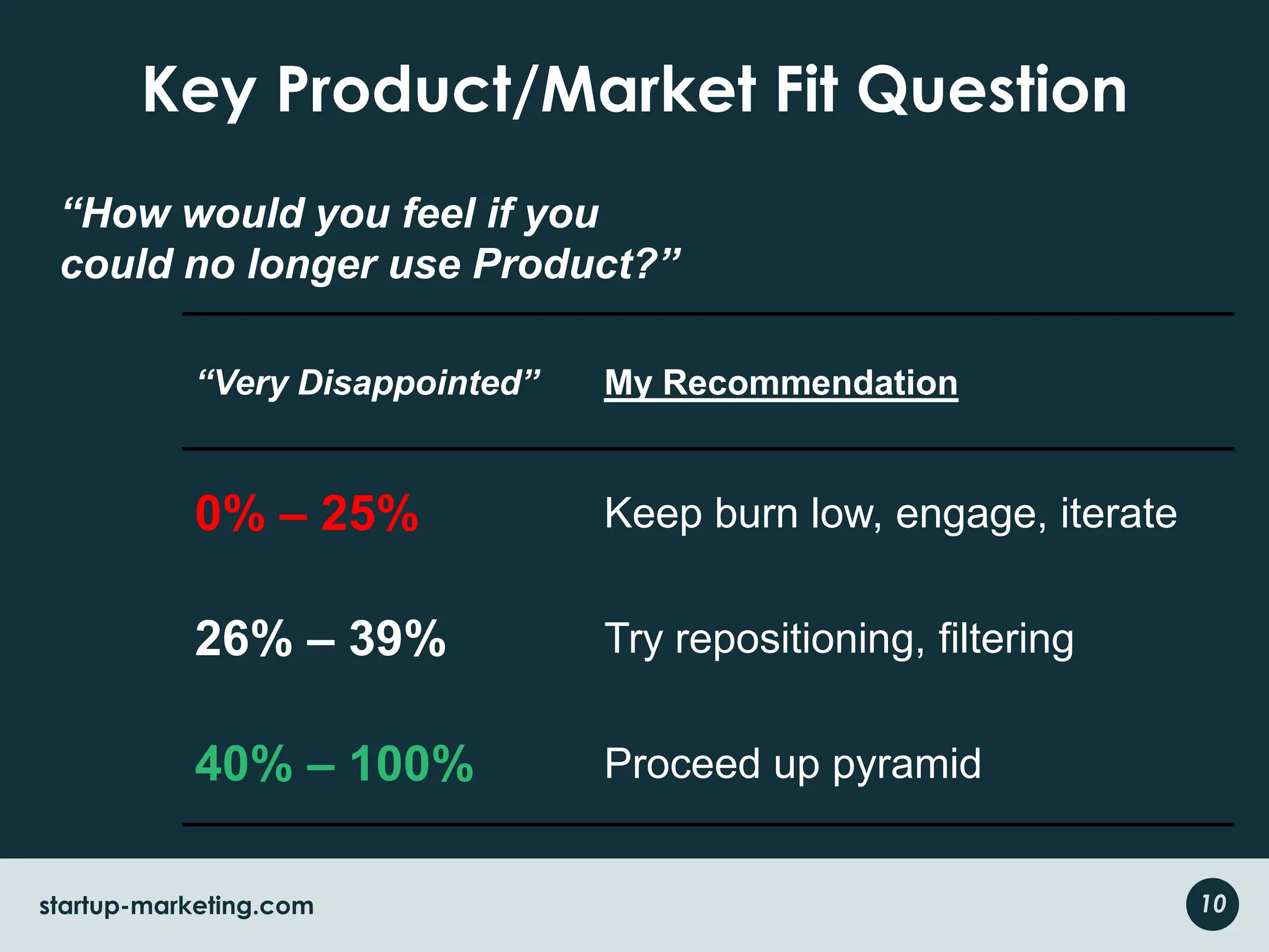 Survey Your Product/Market FitFree template at Survey.io10startup-marketing.com