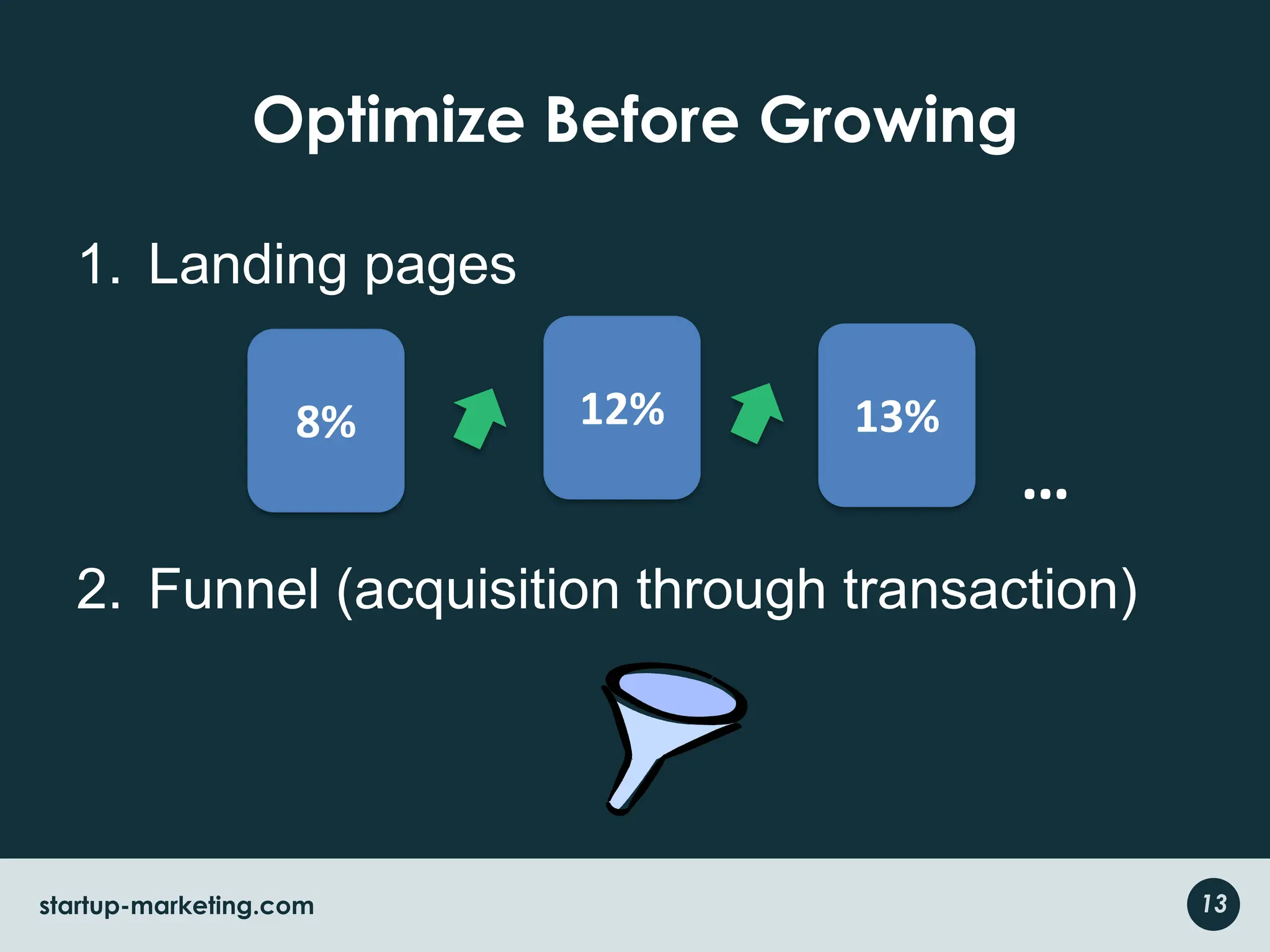 Transition to GrowthTrack/report right metricsPositioning (based on perceived value)Viable economics (business model)13startup-marketing.com