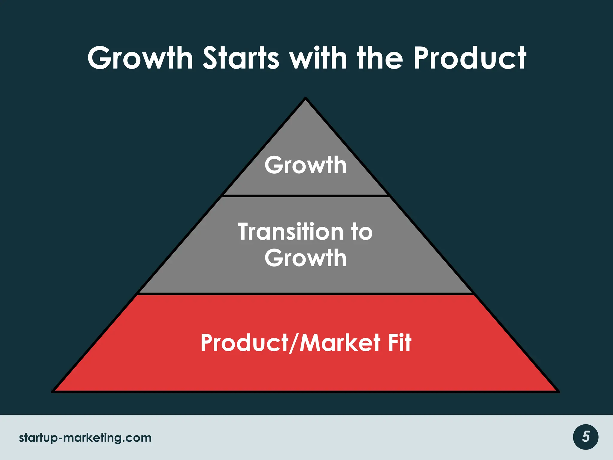 Customer Development Framework5startup-marketing.com