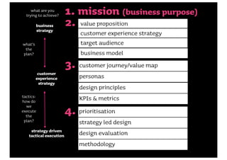 what are you
  trying to achieve?     1. mission (business purpose)
           business
           strategy
              ...