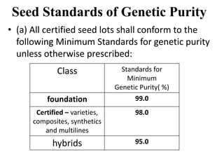 Seed Standards of Genetic Purity
• (a) All certified seed lots shall conform to the
following Minimum Standards for genetic purity
unless otherwise prescribed:
Class Standards for
Minimum
Genetic Purity( %)
foundation 99.0
Certified – varieties,
composites, synthetics
and multilines
98.0
hybrids 95.0
 