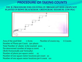 Seed Count Seed certification training | PPT