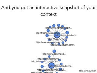 And you get an interactive snapshot of your
context
@kelvinnewman
 