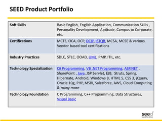 SEED Product Portfolio
Soft Skills Basic English, English Application, Communication Skills ,
Personality Development, Aptitude, Campus to Corporate,
etc.
Certifications MCTS, OCA, OCP, OCJP, ISTQB, MCSA, MCSE & various
Vendor based tool certifications
Industry Practices SDLC, STLC, OOAD, UML, PMP, ITIL, etc.
Technology Specialization C# Programming, VB .NET Programming, ASP.NET ,
SharePoint , Java, JSP Servlet, EJB, Struts, Spring,
Hibernate, Android, Windows 8, HTML 5, CSS 3, jQuery,
Oracle 10g, PHP, MSBI, Salesforce, AWS, Cloud Computing
& many more
Technology Foundation C Programming, C++ Programming, Data Structures,
Visual Basic
 