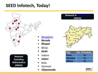 SEED Infotech, Today!
Network in Maharashtra
(INDIA)
City No. of Centres
Pune 15
Mumbai 11
Others 22
 Bangalore
 Baroda
 Bhopal
 Bhilai
 Delhi
 Indore
 Jaipur
 Kota
 Varanasi
 Vijayawada
Network
Excluding
Maharashtra
(INDIA)
 