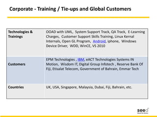 Corporate - Training / Tie-ups and Global Customers
Technologies &
Trainings
OOAD with UML, System Support Track, QA Track, E-Learning
Charges, Customer Support Skills Training, Linux Kernal
Internals, Open GL Program, Android, iphone, Windows
Device Driver, WDD, WinCE, VS 2010
Customers
EPM Technologies , IBM, eACT Technologies Systems IN
Motion, Wisdom IT, Digital Group Infotech , Reserve Bank Of
Fiji, Etisalat Telecom, Government of Bahrain, Emmar Tech
Countries UK, USA, Singapore, Malaysia, Dubai, Fiji, Bahrain, etc.
 