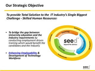 Our Strategic Objective
 To bridge the gap between
University education and the
Industry requirements by
conducting employment driven
training which would benefit the
candidates and the Industry
 Enhancing Employability &
Development of Technology
Workforce
TM
To provide Total Solution to the IT Industry’s Single Biggest
Challenge - Skilled Human Resources!
 