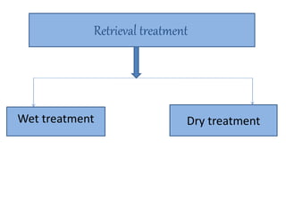 Retrieval treatment
Wet treatment Dry treatment
 