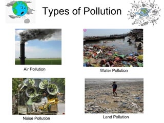 Types of Pollution
Air Pollution Water Pollution
Noise Pollution Land Pollution
 