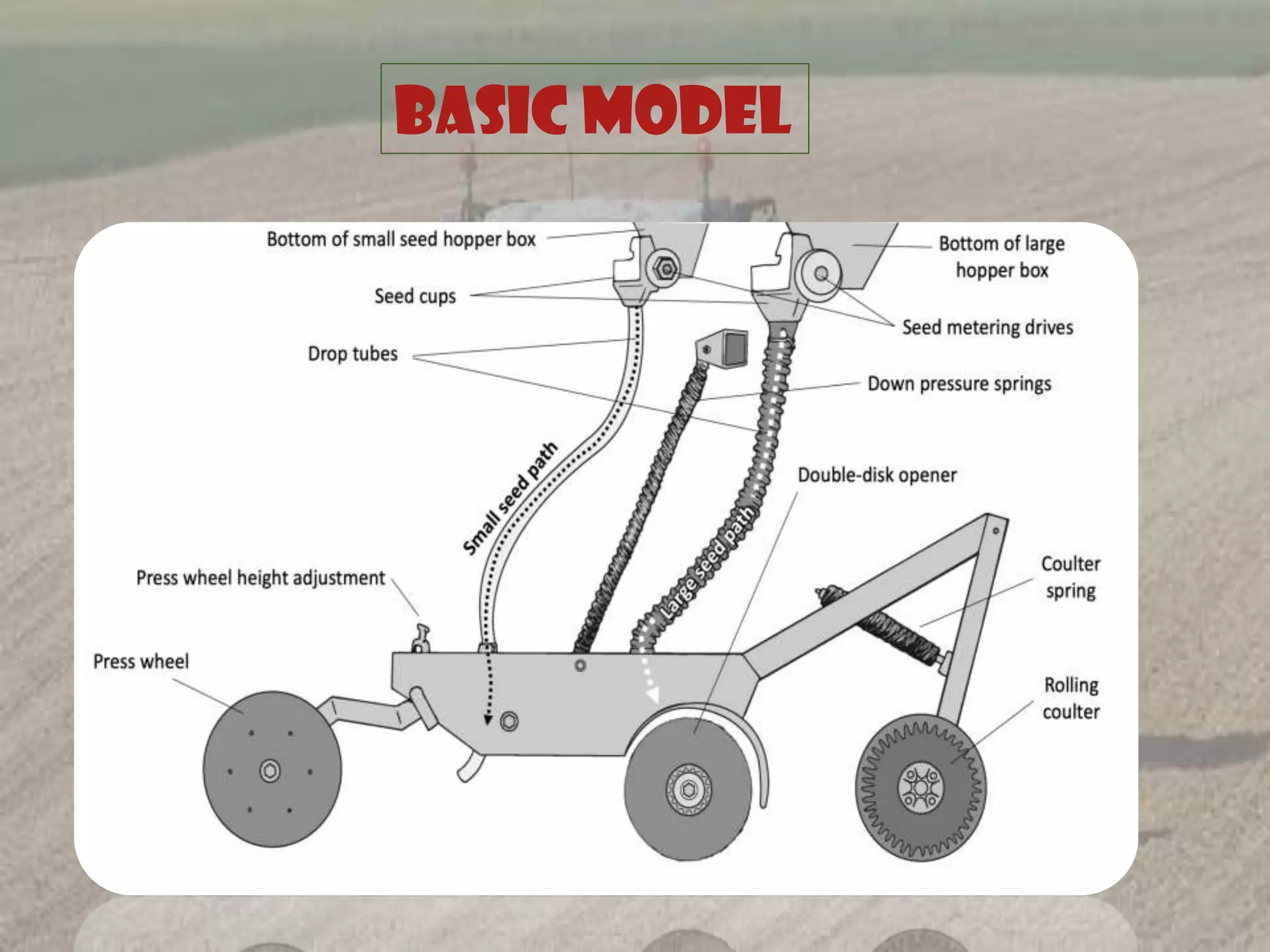 BASIC MODEL
 