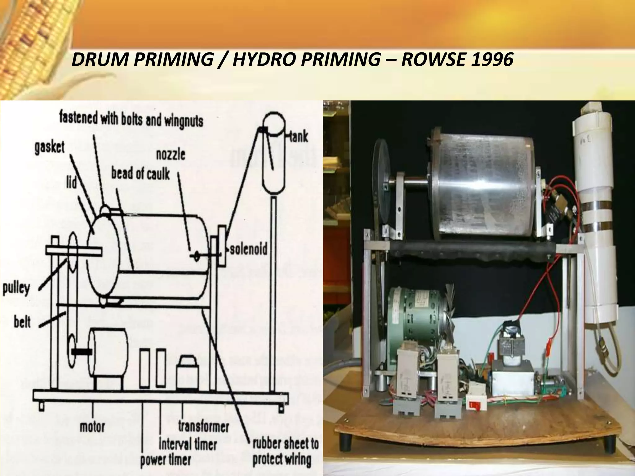 DRUM PRIMING / HYDRO PRIMING – ROWSE 1996
 