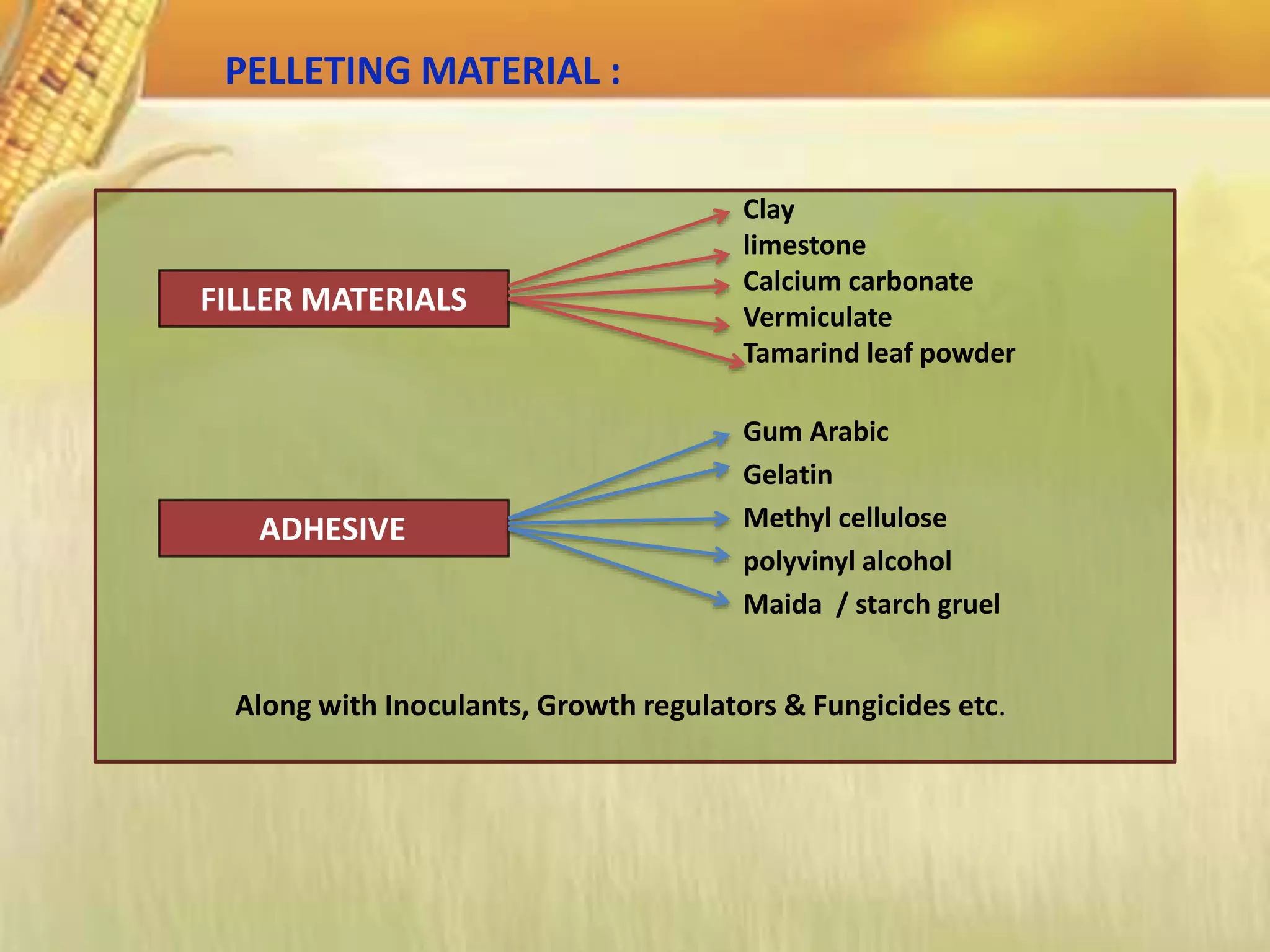 PELLETING MATERIAL :
Clay
limestone
Calcium carbonate
Vermiculate
Tamarind leaf powder
Gum Arabic
Gelatin
Methyl cellulose
polyvinyl alcohol
Maida / starch gruel
Along with Inoculants, Growth regulators & Fungicides etc.
FILLER MATERIALS
ADHESIVE
 