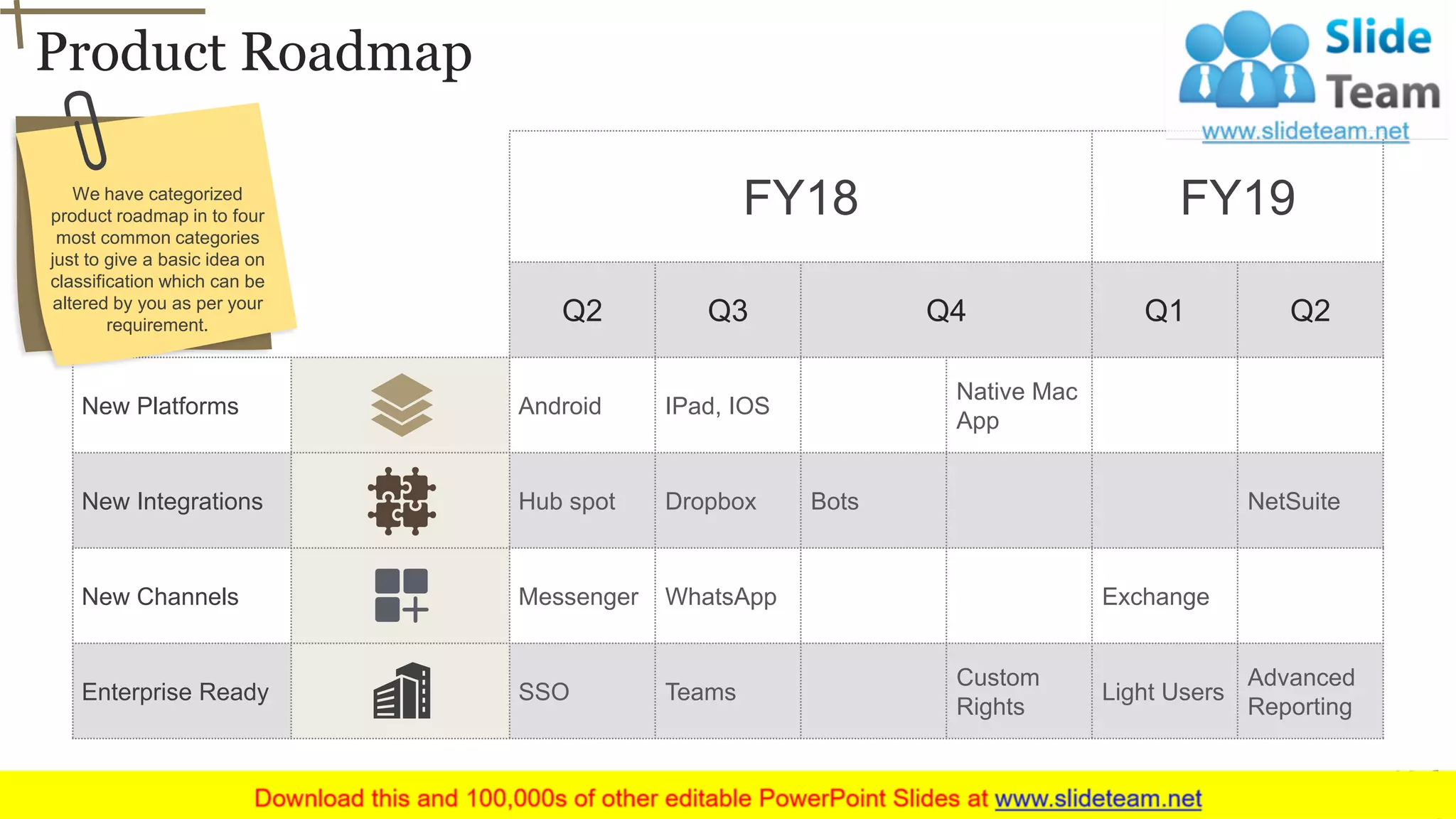 Product Roadmap
13
FY18 FY19
Q2 Q3 Q4 Q1 Q2
New Platforms Android IPad, IOS
Native Mac
App
New Integrations Hub spot Dropbox Bots NetSuite
New Channels Messenger WhatsApp Exchange
Enterprise Ready SSO Teams
Custom
Rights
Light Users
Advanced
Reporting
We have categorized
product roadmap in to four
most common categories
just to give a basic idea on
classification which can be
altered by you as per your
requirement.
 