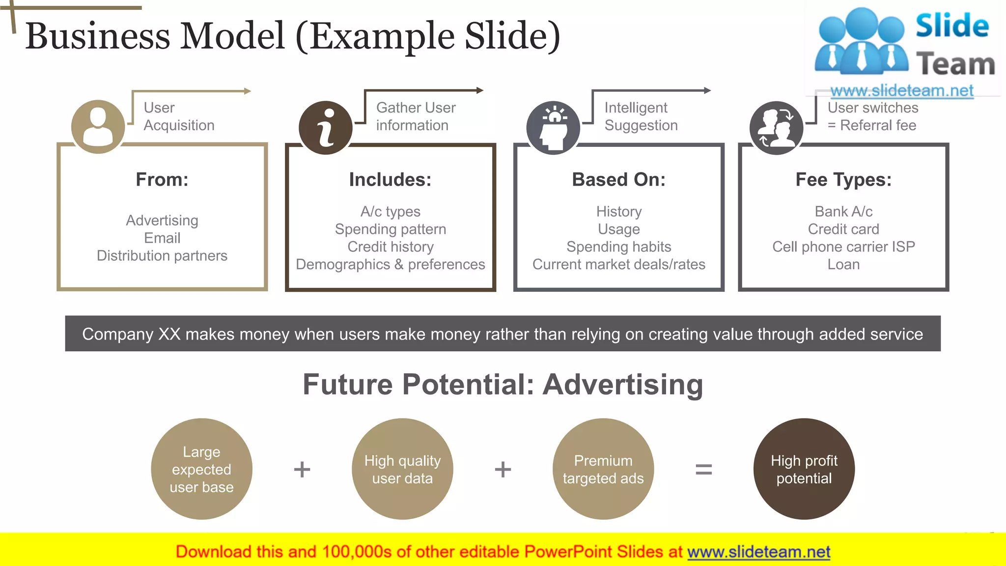 Business Model (Example Slide)
17
From:
Advertising
Email
Distribution partners
User
Acquisition
Fee Types:
Bank A/c
Credit card
Cell phone carrier ISP
Loan
User switches
= Referral fee
Includes:
A/c types
Spending pattern
Credit history
Demographics & preferences
Gather User
information
Based On:
History
Usage
Spending habits
Current market deals/rates
Intelligent
Suggestion
Company XX makes money when users make money rather than relying on creating value through added service
Future Potential: Advertising
Large
expected
user base
High quality
user data
Premium
targeted ads
High profit
potential+ + =
 