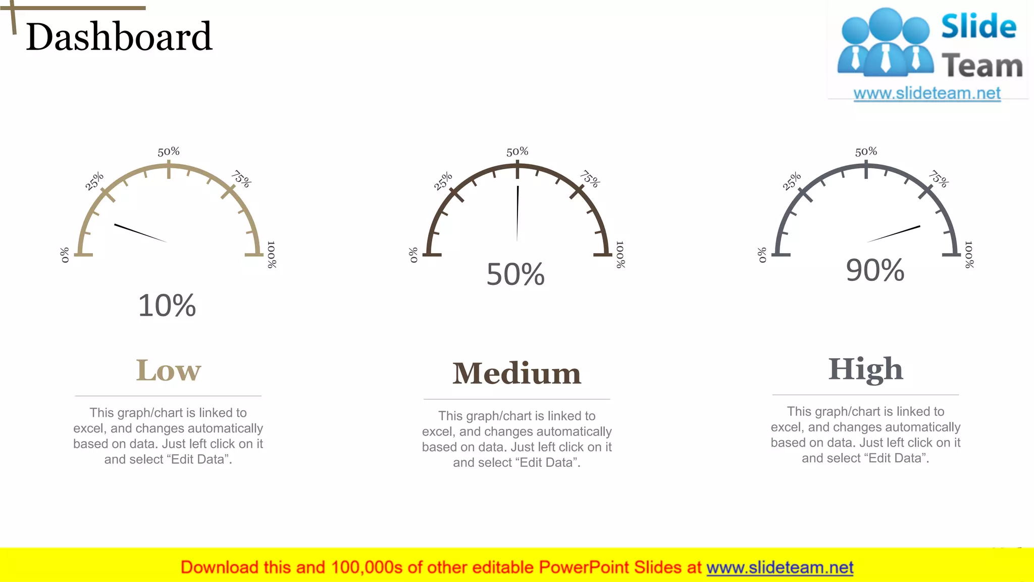 Dashboard
48
10%
0%
50%
100%
50%
0%
50%
100%
90%
0%
50%
100%
Low
This graph/chart is linked to
excel, and changes automatically
based on data. Just left click on it
and select “Edit Data”.
Medium
This graph/chart is linked to
excel, and changes automatically
based on data. Just left click on it
and select “Edit Data”.
High
This graph/chart is linked to
excel, and changes automatically
based on data. Just left click on it
and select “Edit Data”.
 