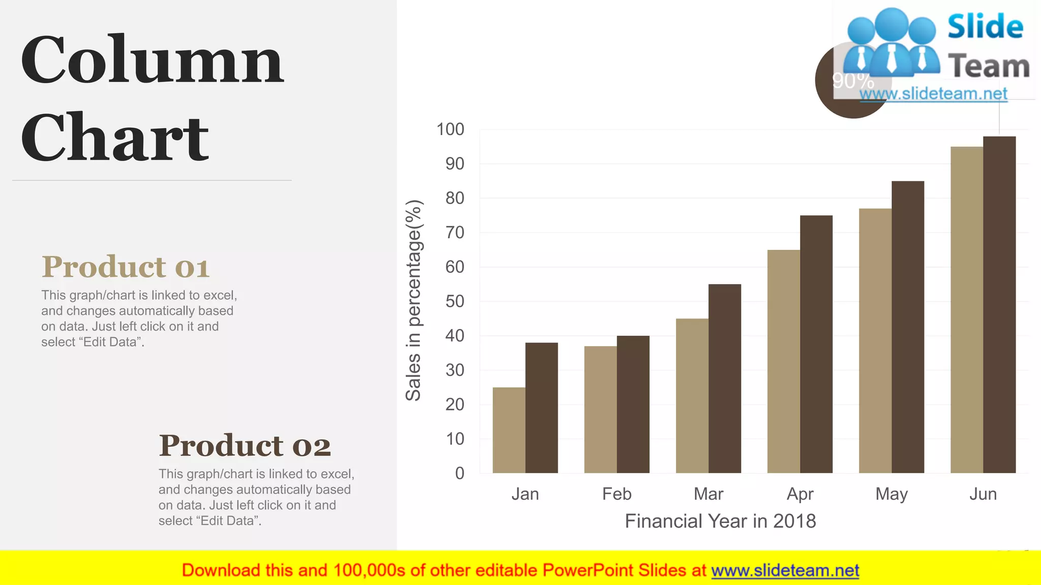 63
Product 01
This graph/chart is linked to excel,
and changes automatically based
on data. Just left click on it and
select “Edit Data”.
Product 02
This graph/chart is linked to excel,
and changes automatically based
on data. Just left click on it and
select “Edit Data”.
0
10
20
30
40
50
60
70
80
90
100
Jan Feb Mar Apr May Jun
Salesinpercentage(%)
Financial Year in 2018
90%Column
Chart
 